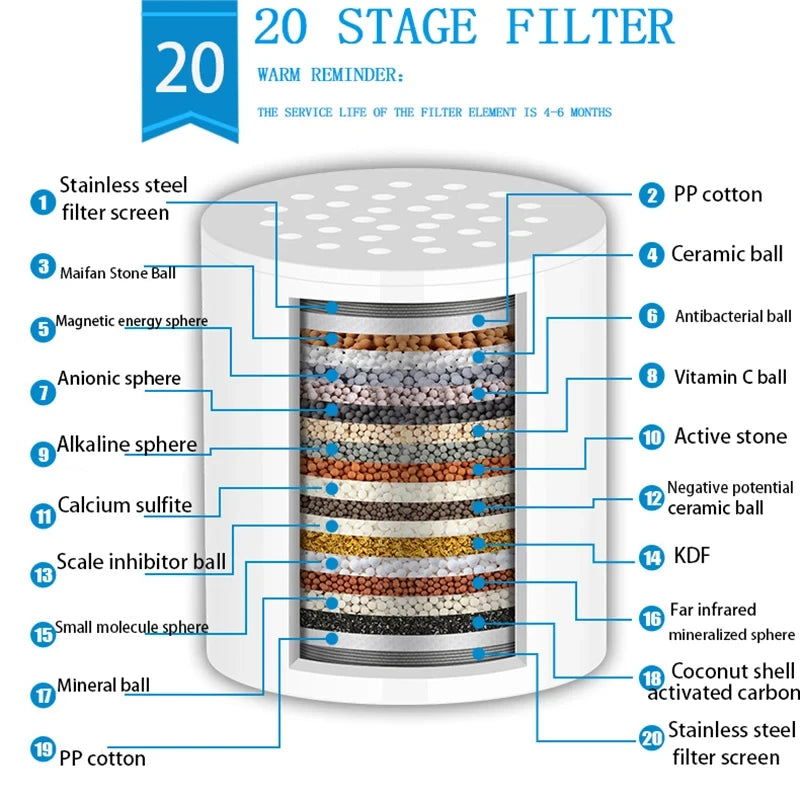 Filtro de Agua para Ducha Familiar